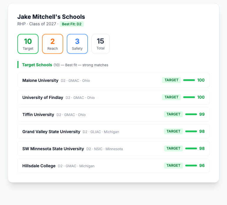 School list ranked by fit score with Target, Reach, and Safety categories